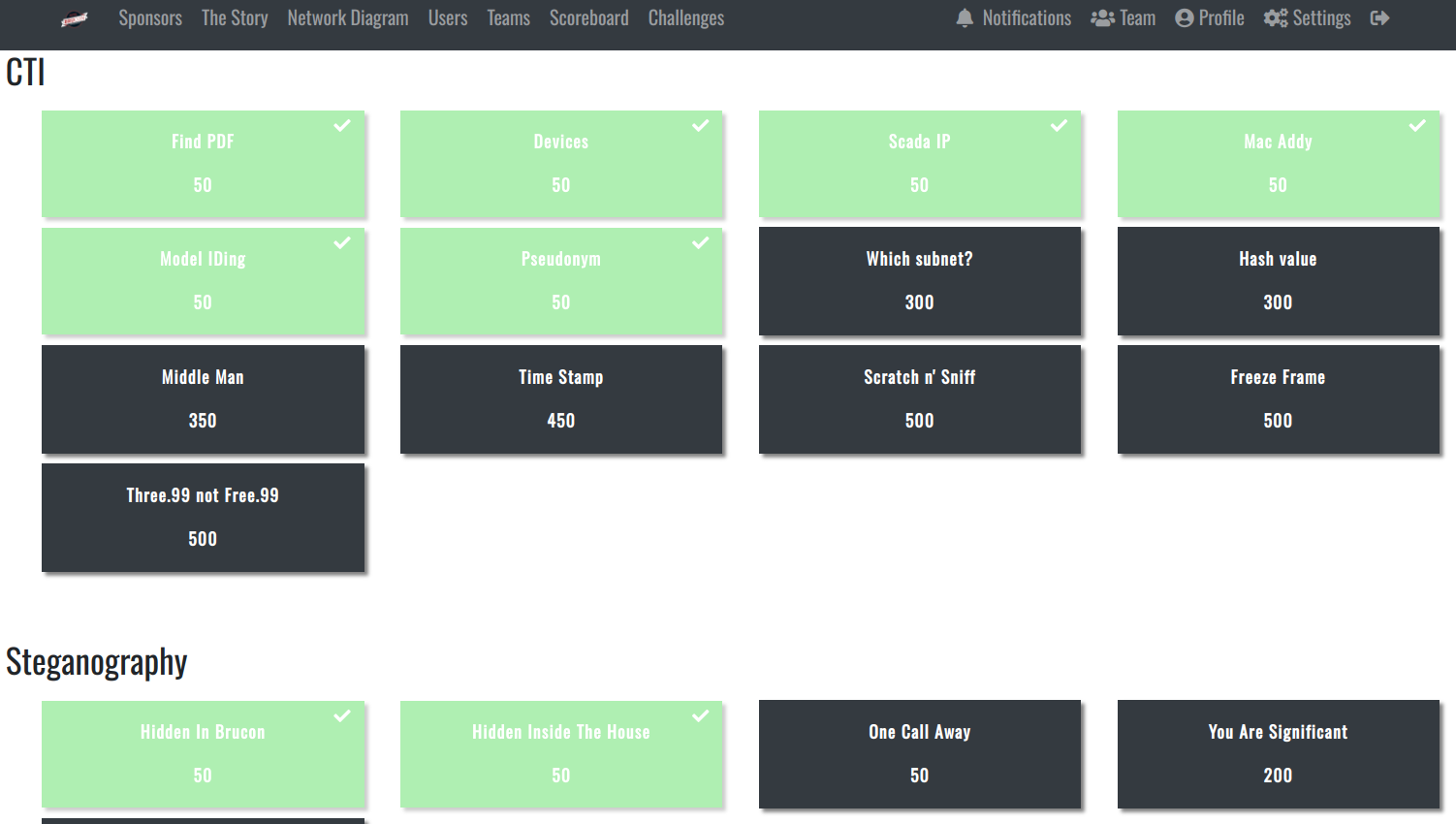 /images/brucon2023-ctf.png /images/brucon2023-ctf.png