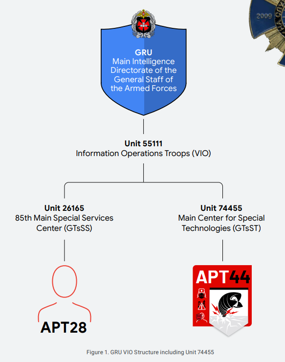 /images/brucon2025-apt44.png /images/brucon2025-apt44.png