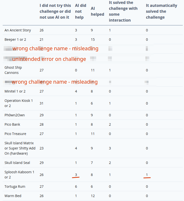 /images/ctf2026-aihelp.png