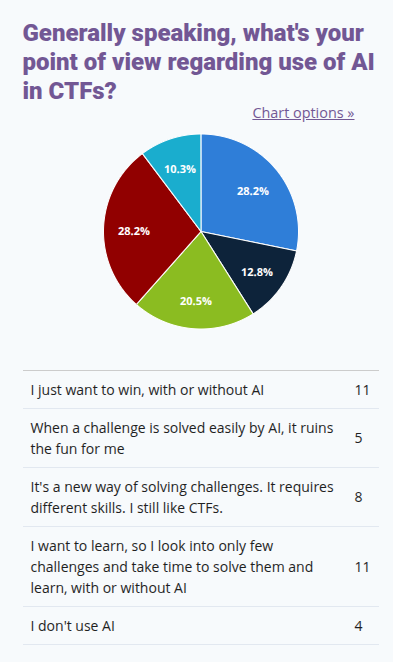 /images/ctf2026-povai.png